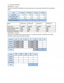 TAREA GPPPV03 Calcula el umbral de rentabilidad