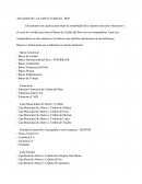 Las 5 Fuerzas De Un Banco