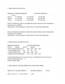 Presupuestos Con Formulas