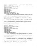 Religiones Del Mundo