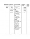 Sistema de produccion