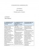 TABLA COMPARATIVA FUNDAMENTOS DE LA ADMINISTRACIÓN