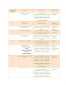 Estrategias y prueba de acido