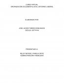 Actividad Administradora financiera