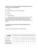 Analisis del sector agroindustrial en Boyacá