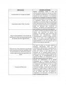 Clima Organizacional