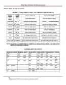Quimica