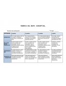 Rúbrica mapa conceptual