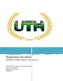 Histogramas Estadística