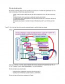 Ciclo de vida del servicio