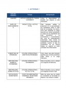 Finanzas e indicadores