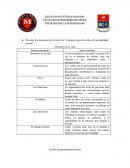 Estilos de la personalidad