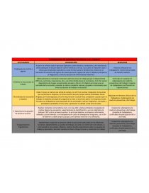 Subprograma Medicina Preventiva Trabajo. Página 1