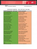 Descubriendo un significado chilango banda