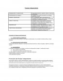 Empleo Independiente