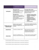 Cuadro comparativo de sociedades civiles vs mercantiles