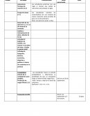 La organización y evaluación de actividades educativas en un contexto escolar