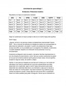 Actividad 1 Resultados con base al cuestionario realizado