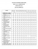 TALLER DE ACTIVIDADES CURRICULARES