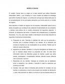 Modelo canvas