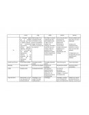 Psicologia de la Personalidad