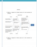 Ejercicios Administración Operaciones