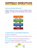 SITEMA OPERATIVO -Catherine Baca Viera