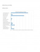 Análisis de Factura mes de Mayo Análisis por cliente