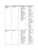 Presidentes de honduras 1982 -2014