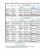 Clasificación de los documentos