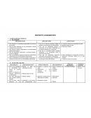 Proyecto diagnostico institucional