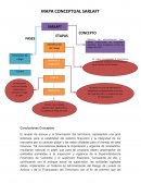 Mapa Conceptual Sarlaft.