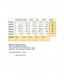 Administracion. Método de esquina Noreste