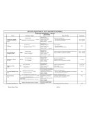 Analis comparativo de Cargadores de Rueda CAT 950H vs Komatsu WA380z-6