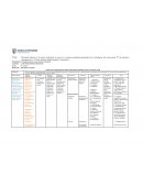 MATRIZ DE CONSISTENCIA EN EL PLAN DE TESIS