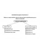Actividad del espacio virtual Diversos tipos de planificaciones que se utilizan en educación