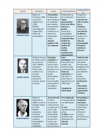 CUADRO COMPARATIVO DE AUTORES. Página 1