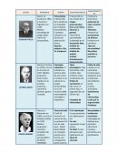 CUADRO COMPARATIVO DE AUTORES