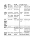 Profesiones en su contexto historico