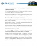 DESARROLLAR LOS EFECTOS DE LAS OBLIGACIONES, CUMPLIMIENTO Y MODOS EXTINTIVOS