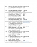 Calculo porciones de comida