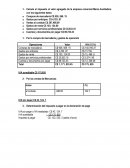 Calcule el impuesto al valor agregado de la empresa comercial María Auxiliadora