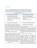 Cuadro comparativo de divorcio antes y después del nuevo código civil y comercial