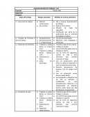 Analisis trabajo seguro