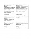 Practica 6 sociología