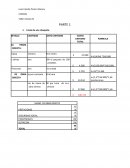 Costos