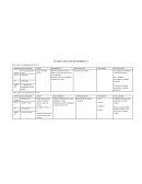 Como es Planificación 18 de Septiembre