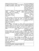 Todos los pinos son árboles, al invertirlo queda Todos los árboles son pinos.