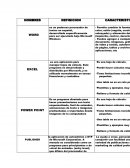 Presentar un contenido de texto de forma ordenada, clara y precisa.