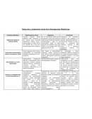 Detección y tratamiento inicial de la Emergencias Obstétricas